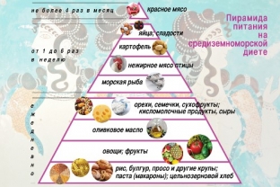 sredizemnomorskaya-dieta-vkusnyj-sposob-pokhudeniya-i-profilaktiki-boleznej-serdtsa-i-sosudov