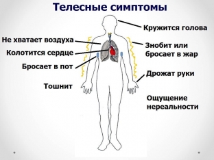 5-boleznej-kotorye-proyavlyayutsya-bolyu-v-grudi
