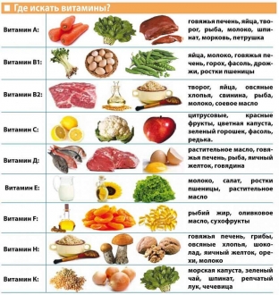 7-vitaminov-i-mineralov-neobkhodimykh-kozhe-zimoj