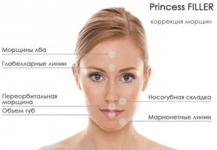 fillery-princess-prirodnoe-reshenie-shirokogo-spektra-kosmeticheskikh-problem