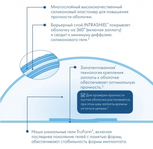 implanty-dlya-mammoplastiki-natrelle-kachestvennyj-produkt-dlya-nailuchshikh-rezultatov