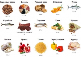 kakie-vitaminy-nuzhny-dlya-zdorovykh-volos