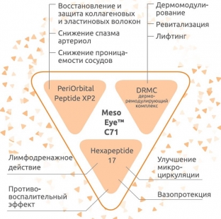 mesoeye-c71-innovatsionnyj-preparat-dlya-korrektsii-esteticheskikh-problem-periorbitalnoj-oblasti