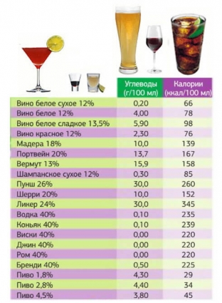 opredelyaem-kalorii-napitkov-soki-alkogol-koktejli