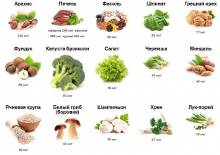 vitamin-b9-kak-primenit-folievuyu-kislotu-s-polzoj-dlya-zdorovya